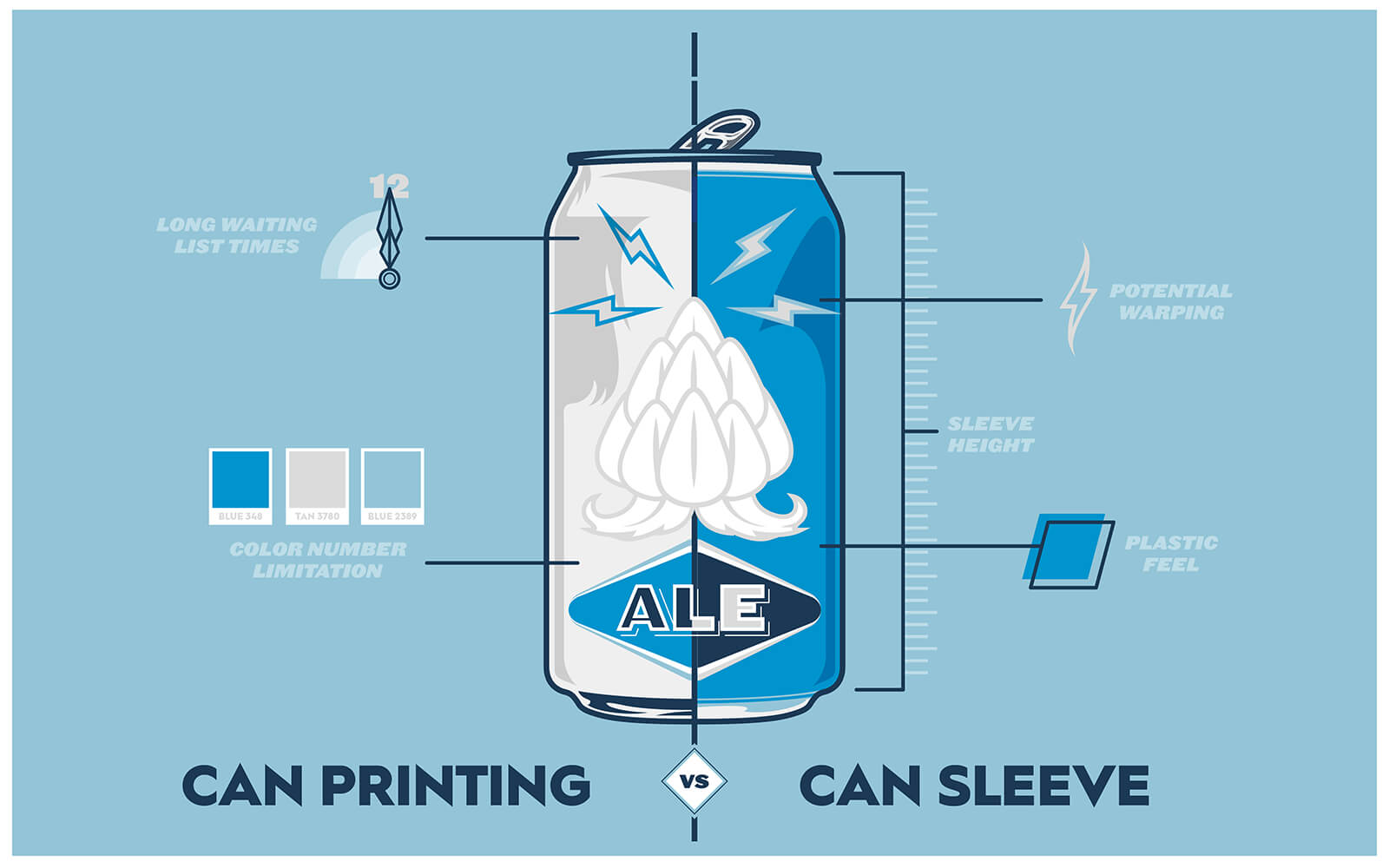 Beer Packaging : Printing Cans vs Sleeves - Watermark Design