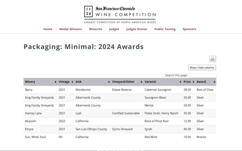 San Franciso chronicle wine competition results chart